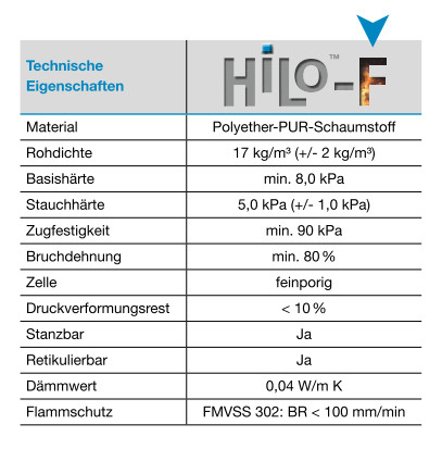 hilo-f-tabelle